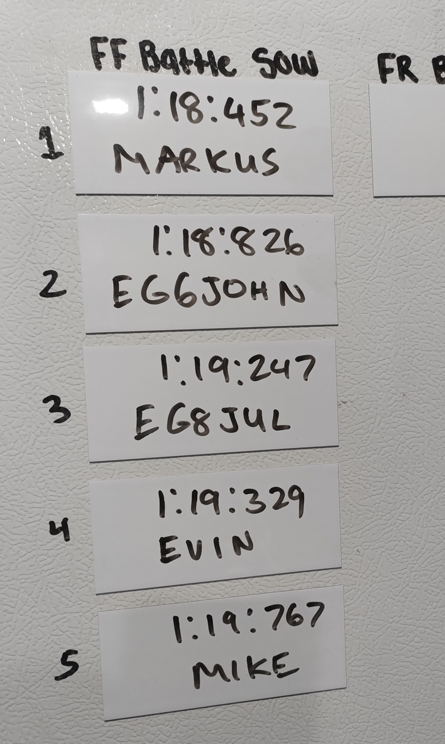 Assetto Corsa Leaderboard